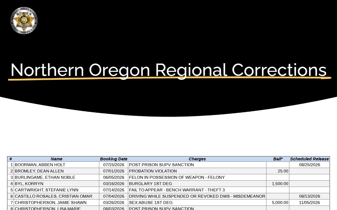 Wasco County arrest records on the NORCOR current custody roster